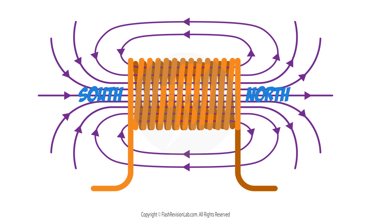 Solenoid Poles